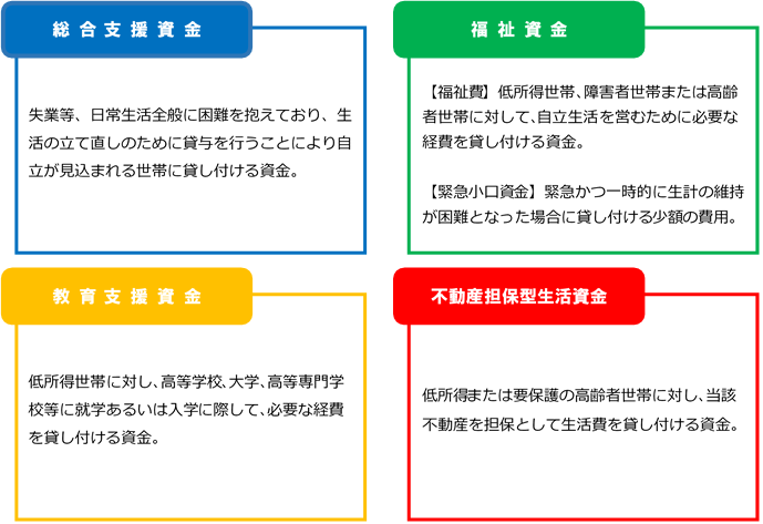 生活福祉資金貸付事業